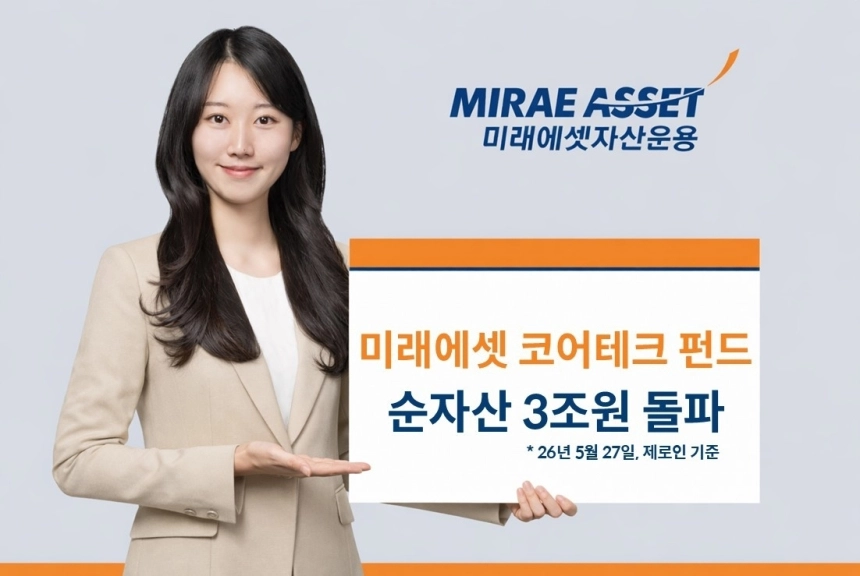 미래에셋코어테크 펀드, AI·반도체 주도로 3조원 돌파