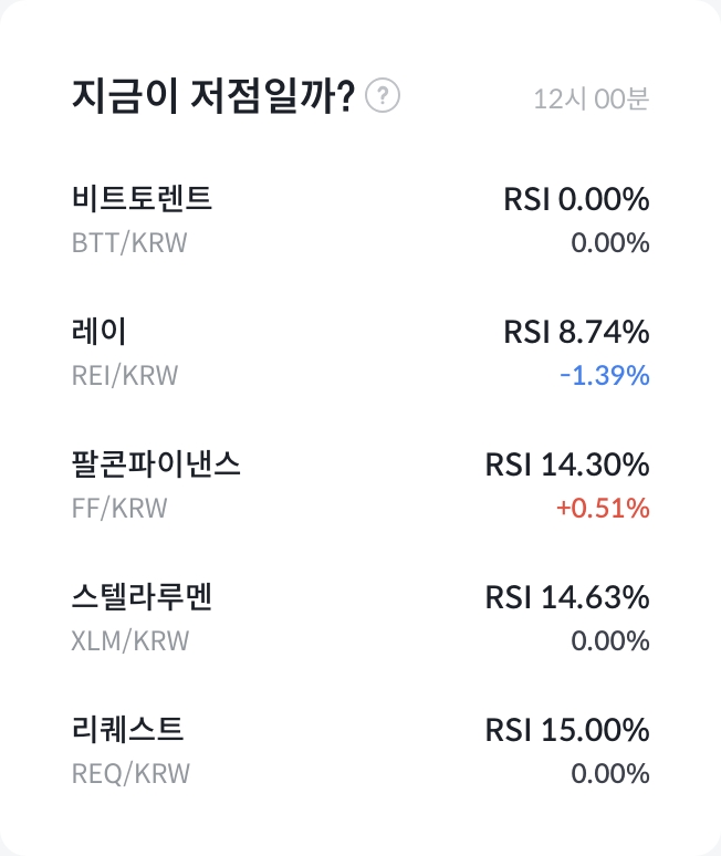 RSI 분석