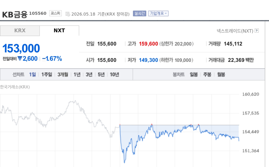 [토큰주식] KB금융, 한은 예금토큰 상용화 속도전에 주목