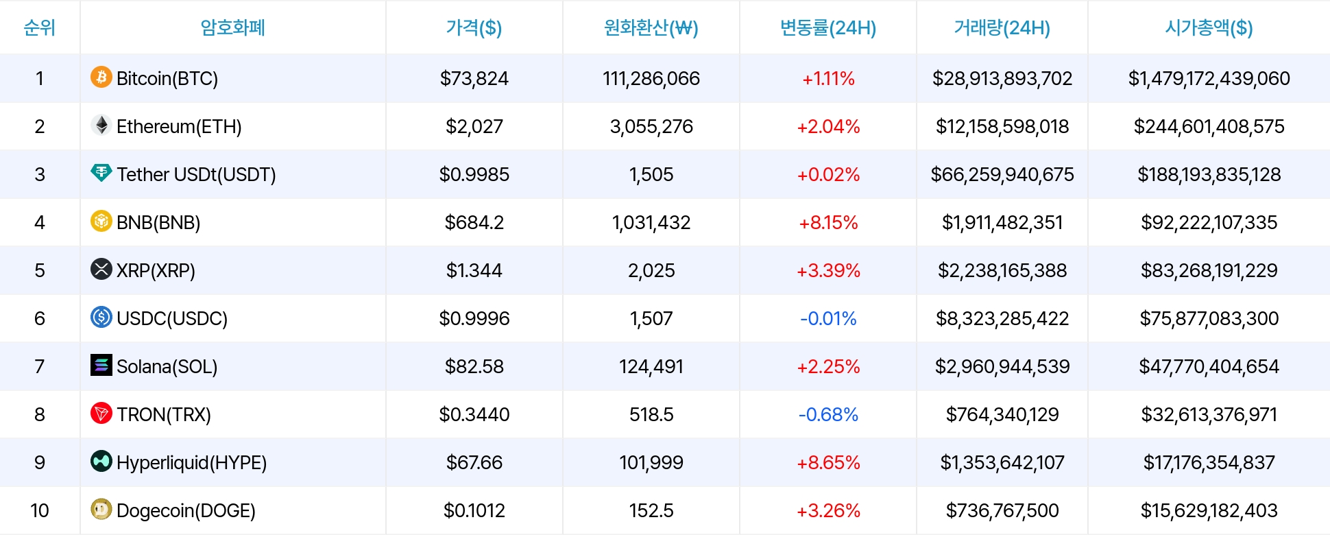 암호화폐 시세 데이터