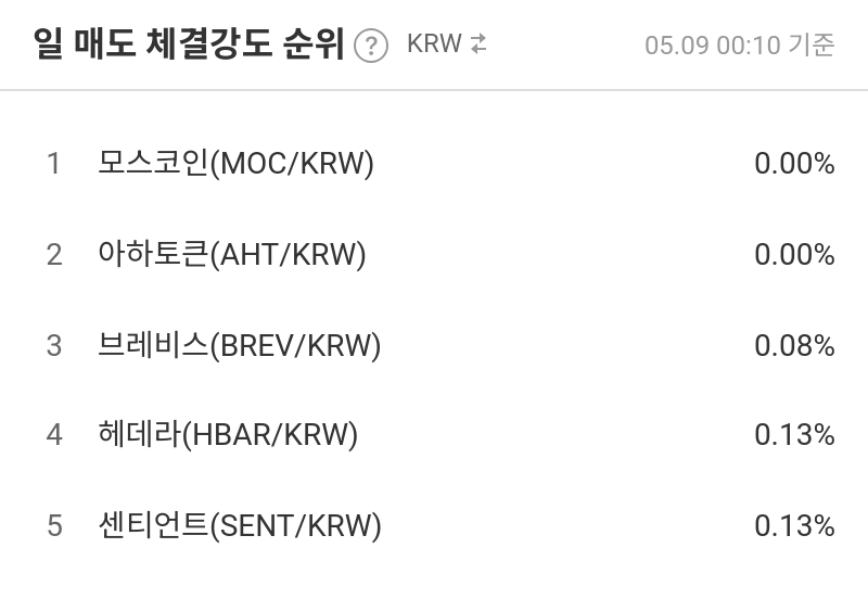일 매도 체결강도 순위