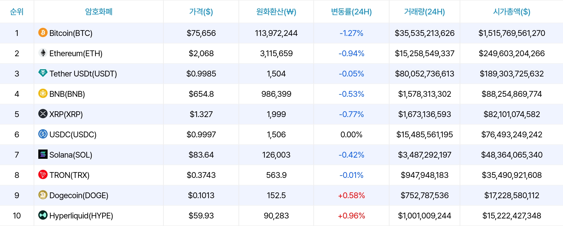 암호화폐 시세 데이터