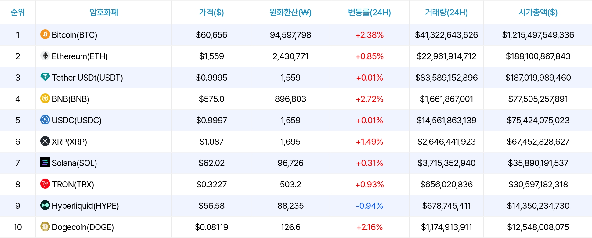 암호화폐 시세 데이터