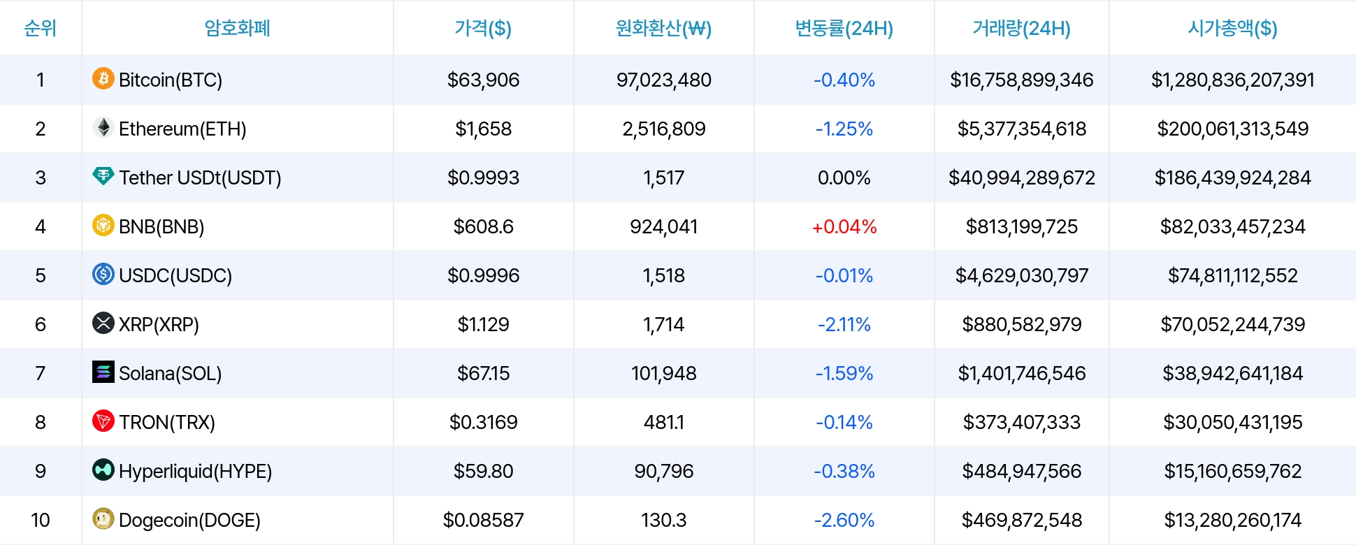 암호화폐 시세 데이터