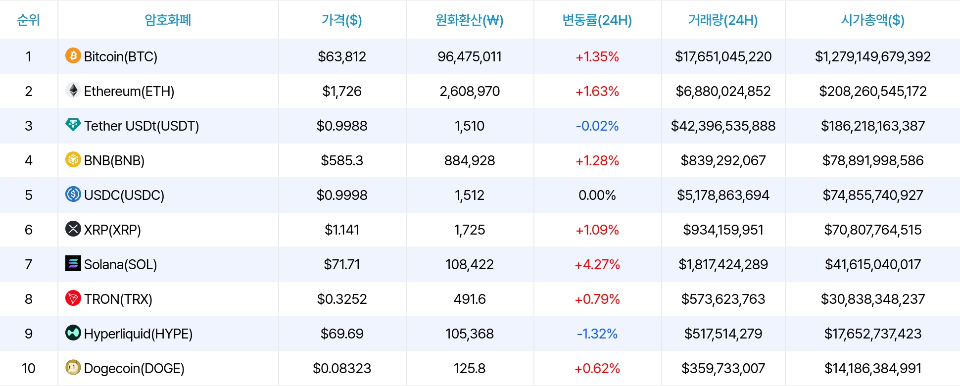 암호화폐 시세 데이터