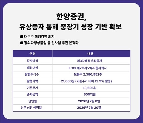 한양증권, 500억 유상증자 추진… 최대주주 웃돈 투입에 성장 가속