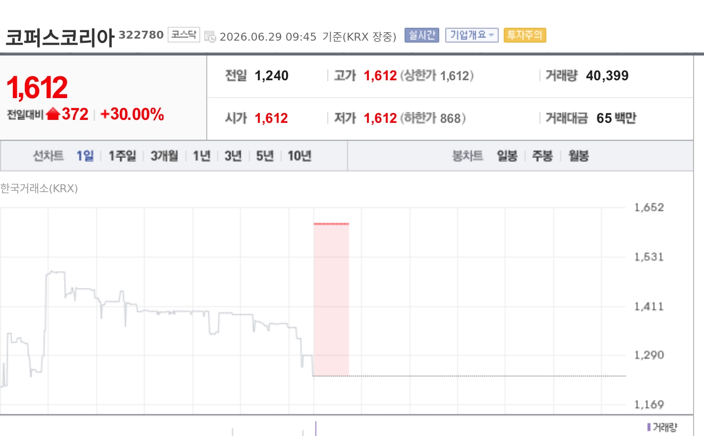 토큰포스트