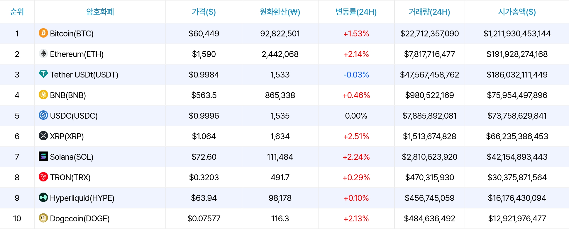 암호화폐 시세 데이터