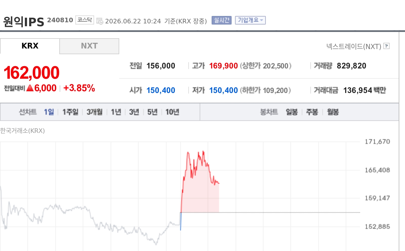 토큰포스트