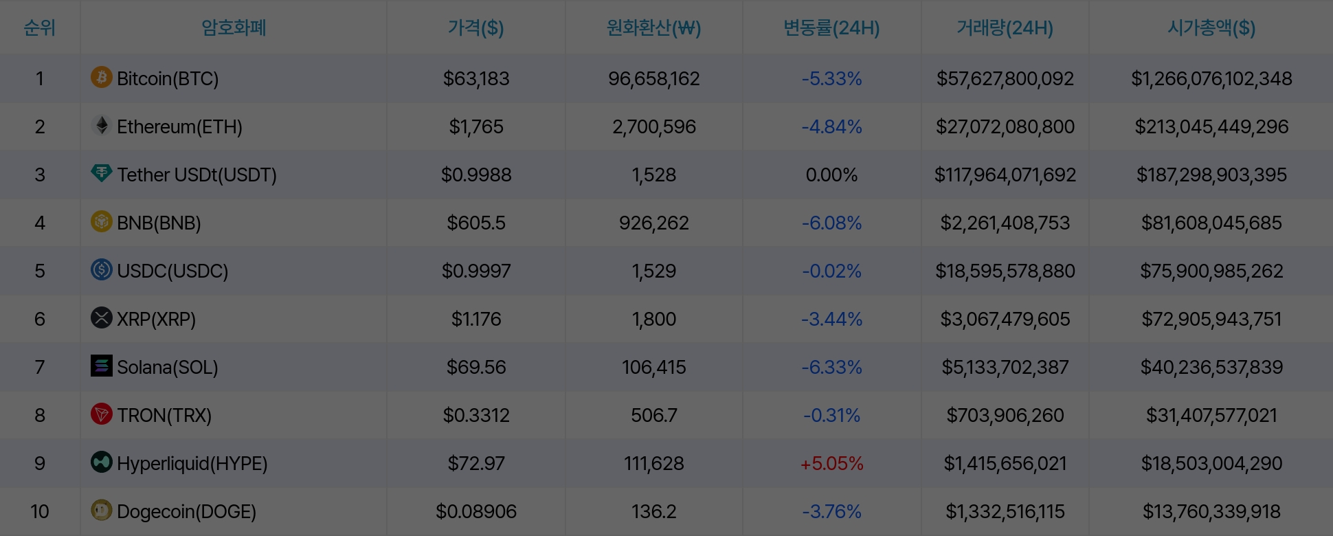 암호화폐 시세 데이터