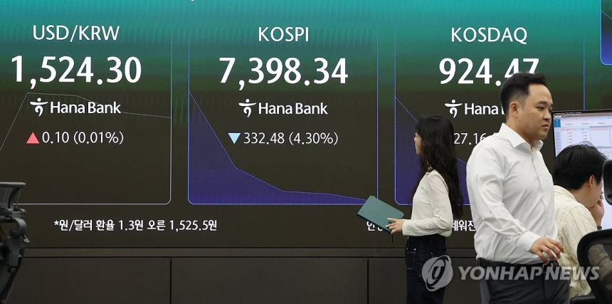 코스닥, 3% 급등에 '매수 사이드카' 발동... 변동성 주의보