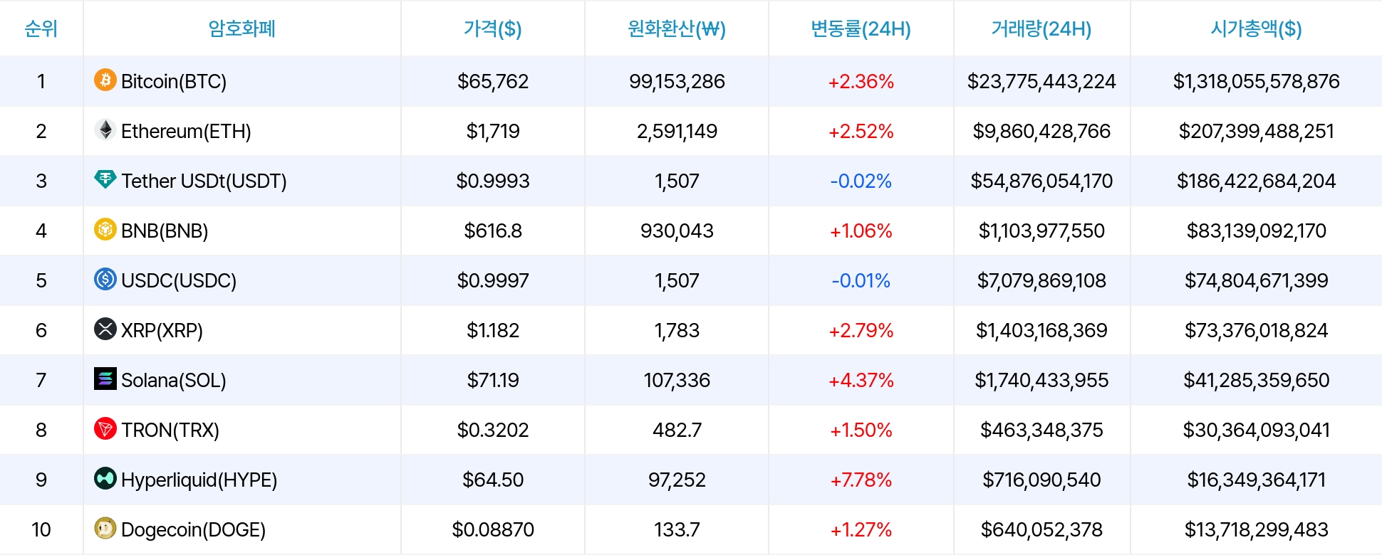 암호화폐 시세 데이터
