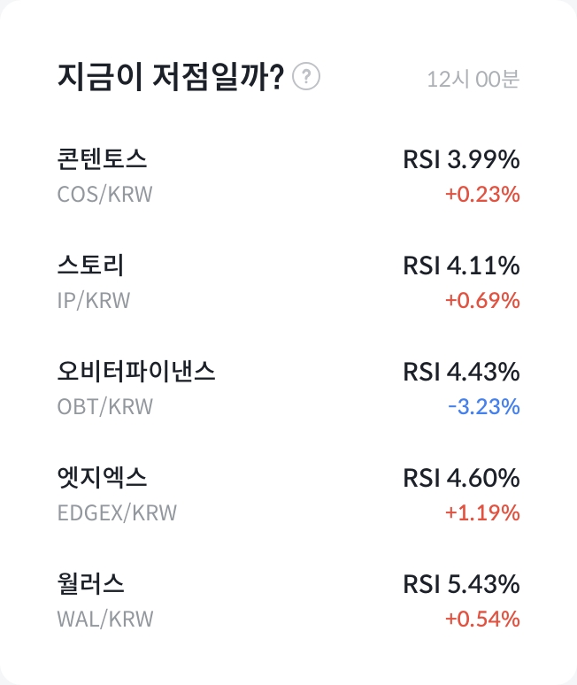 주간 상승률