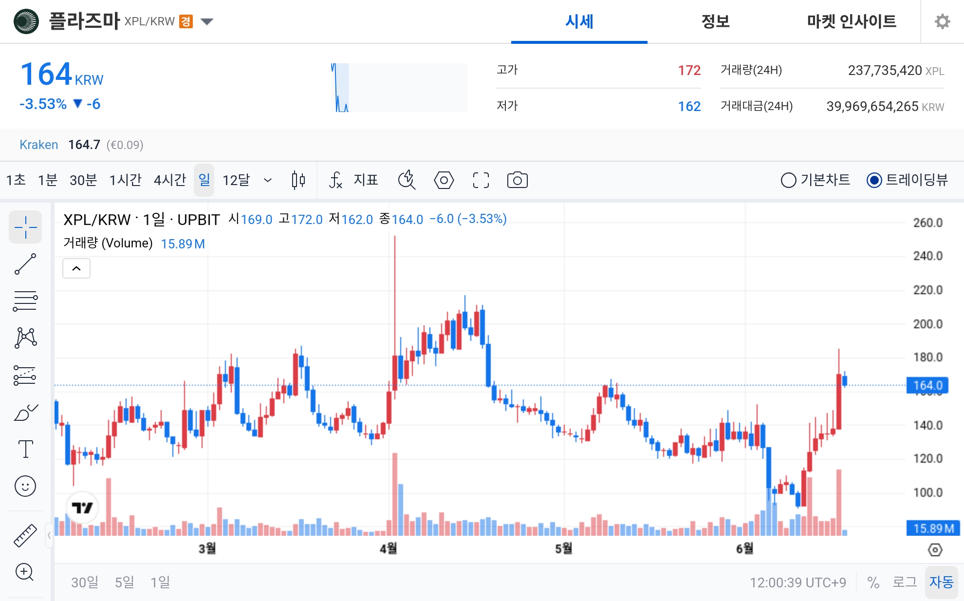 토큰포스트