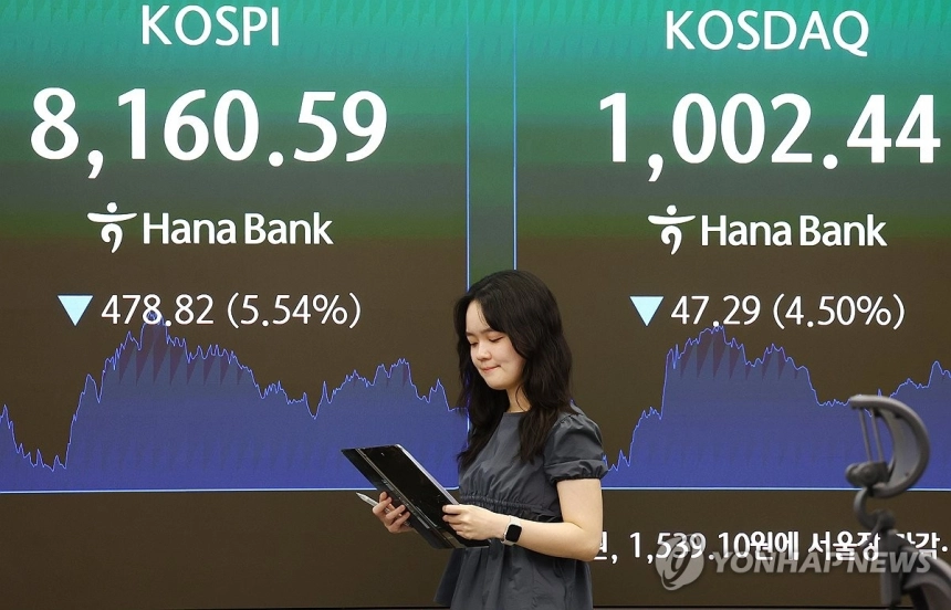 코스피, 하루만에 5% 급락하며 8,160선 후퇴