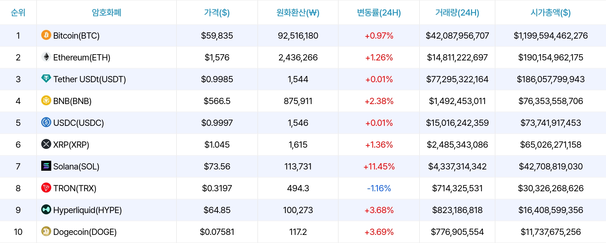 암호화폐 시세 데이터