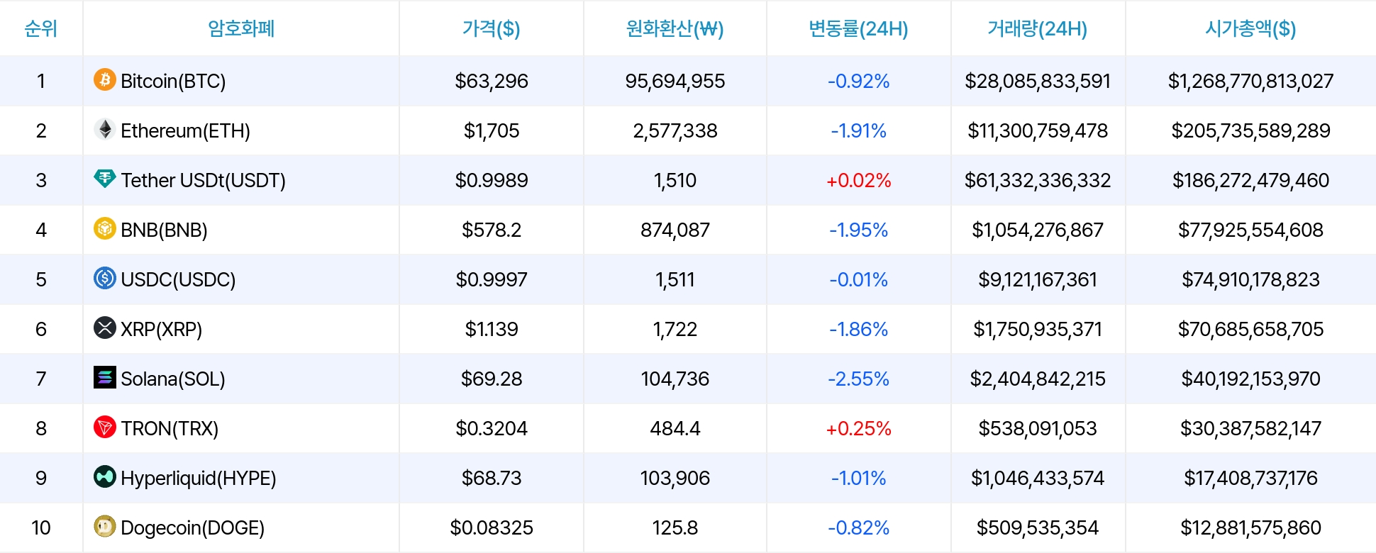 암호화폐 시세 데이터