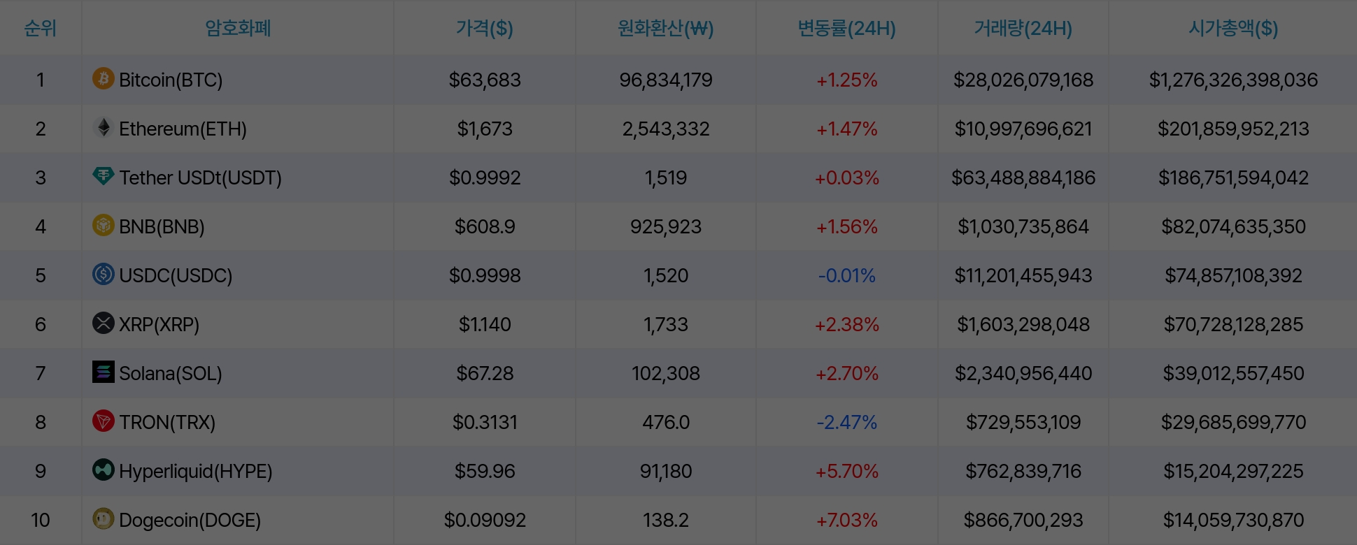암호화폐 시세 데이터