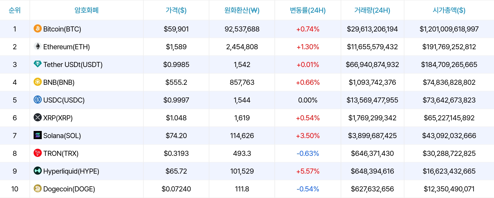 암호화폐 시세 데이터