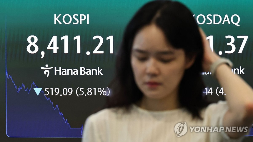 코스피 6% 급락, 사이드카∙서킷 브레이커까지 발동