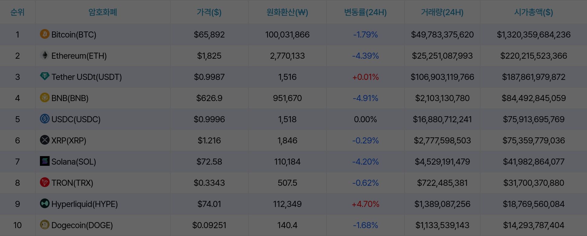 암호화폐 시세 데이터