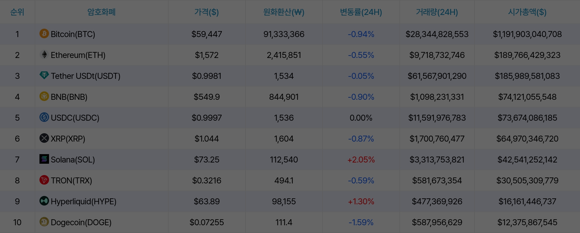 암호화폐 시세 데이터