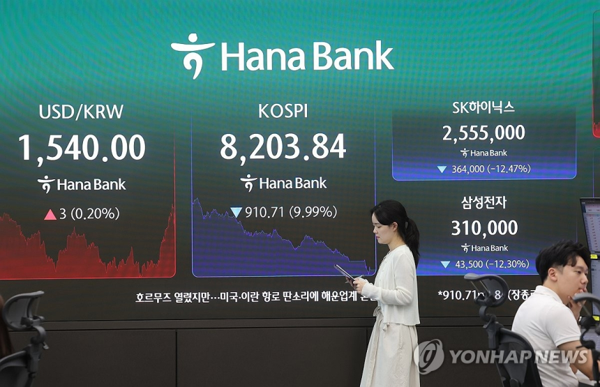 코스피, 사상 최대 낙폭 후 추가 변동성 예고