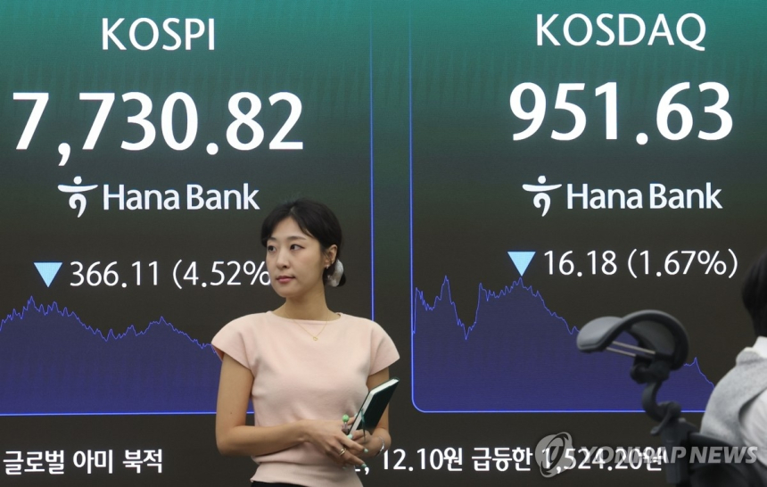 코스피, 7,730선 추락... 극심한 변동성에 요동치는 시장