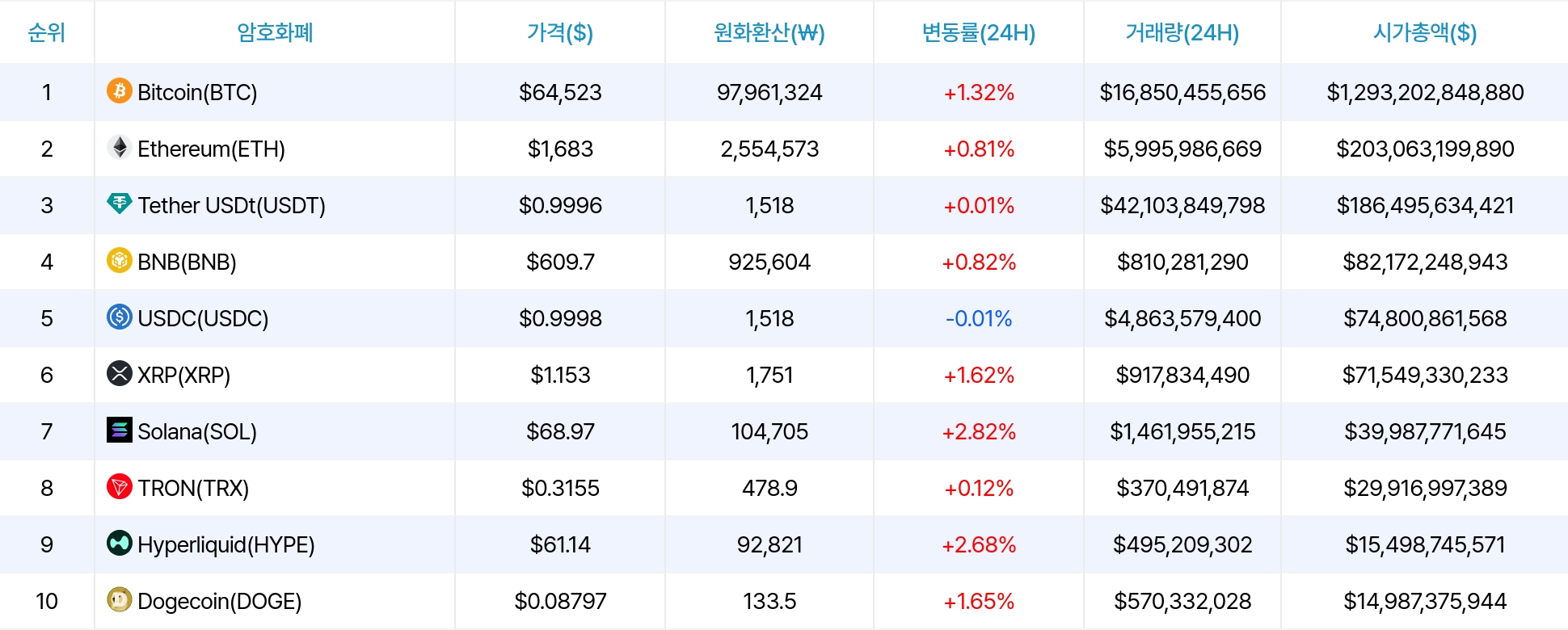 암호화폐 시세 데이터