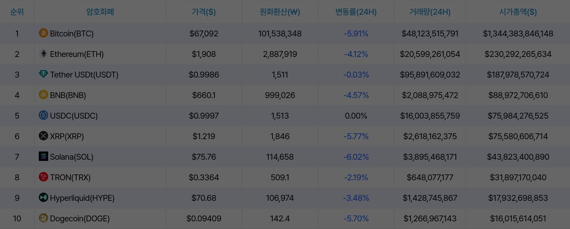 암호화폐 시세 데이터