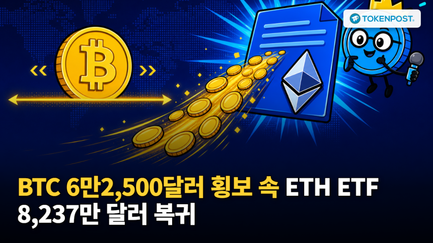 6월 9일 저녁 브리핑 — BTC 6만2,500달러 횡보, ETH ETF 자금 복귀