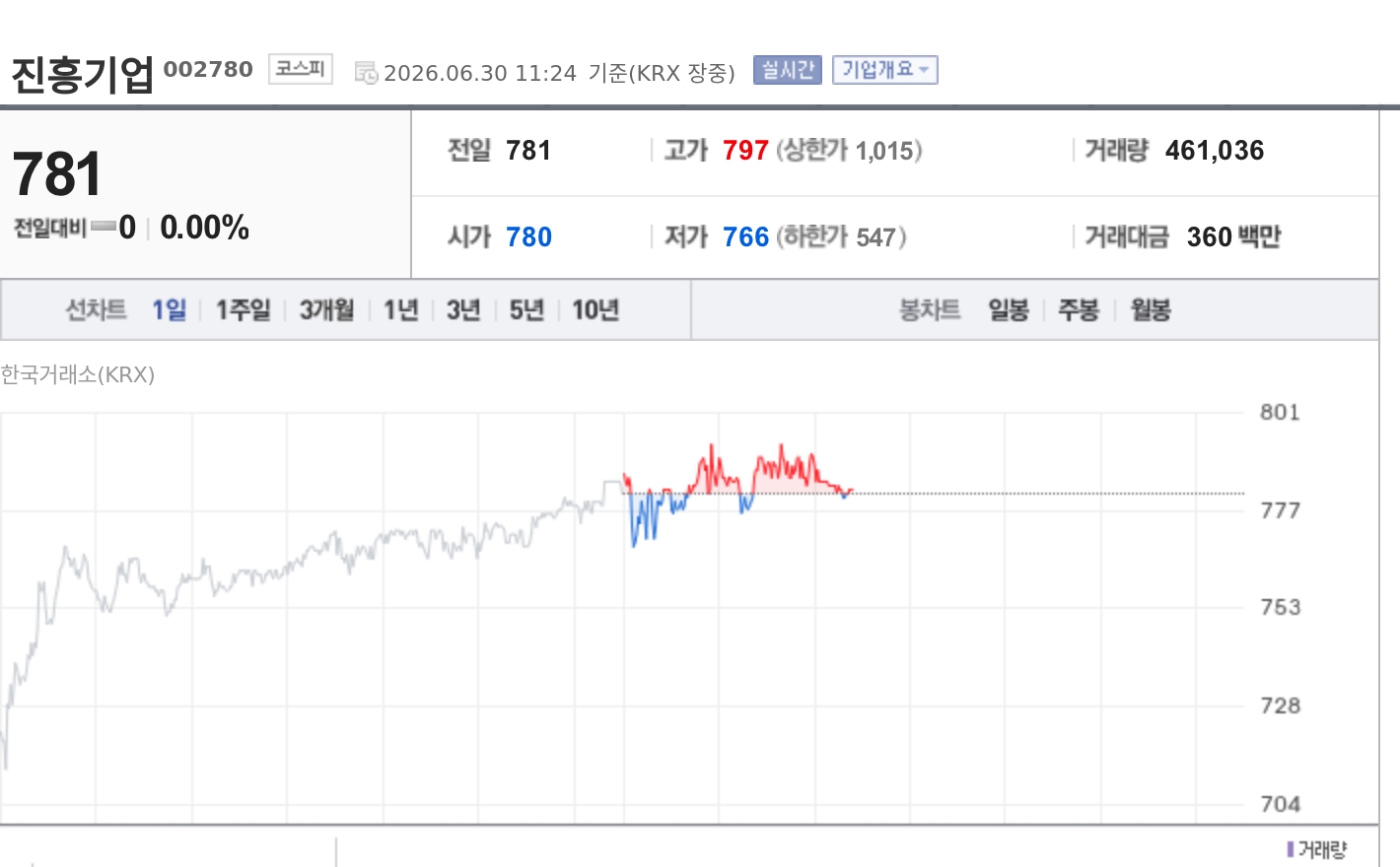 토큰포스트