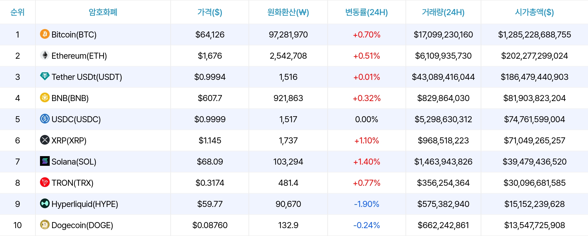 암호화폐 시세 데이터