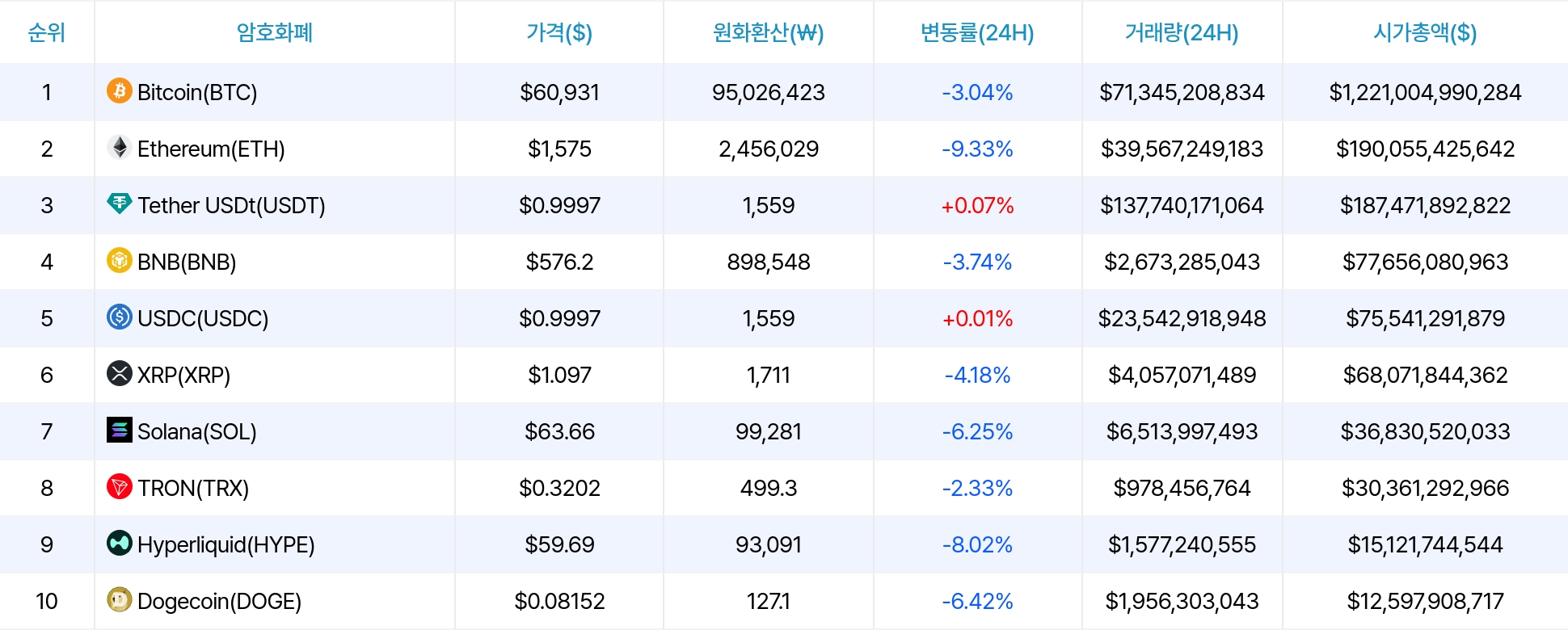 암호화폐 시세 데이터