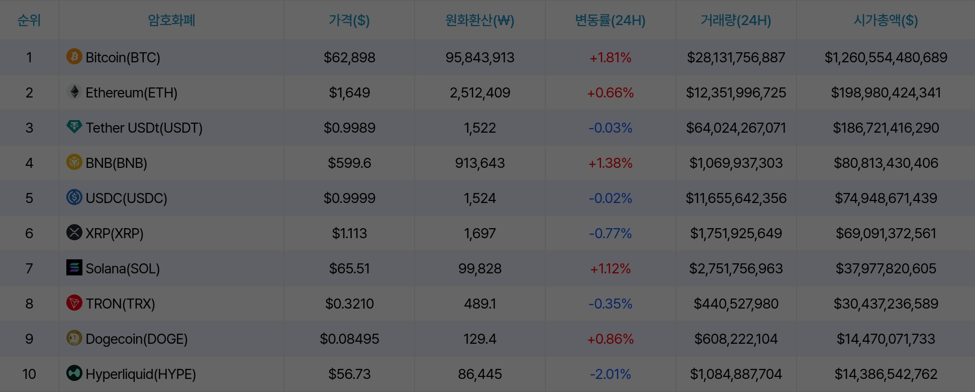암호화폐 시세 데이터
