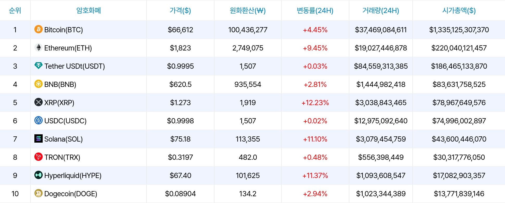 암호화폐 시세 데이터