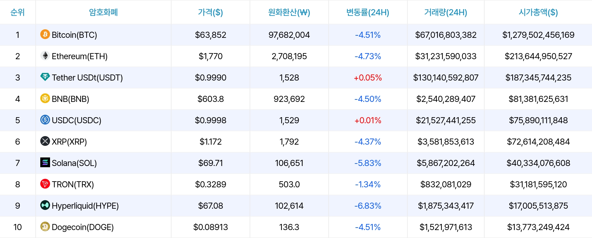 암호화폐 시세 데이터