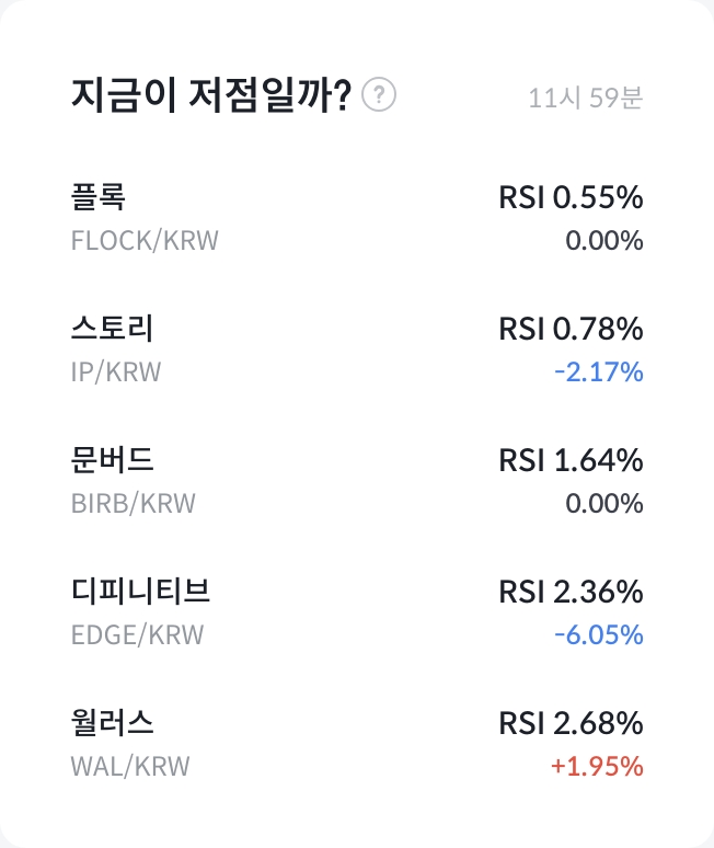 RSI 분석