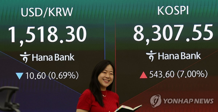 코스피 8,300선 돌파, 중동 전쟁 종전 기대감에 증시 급등