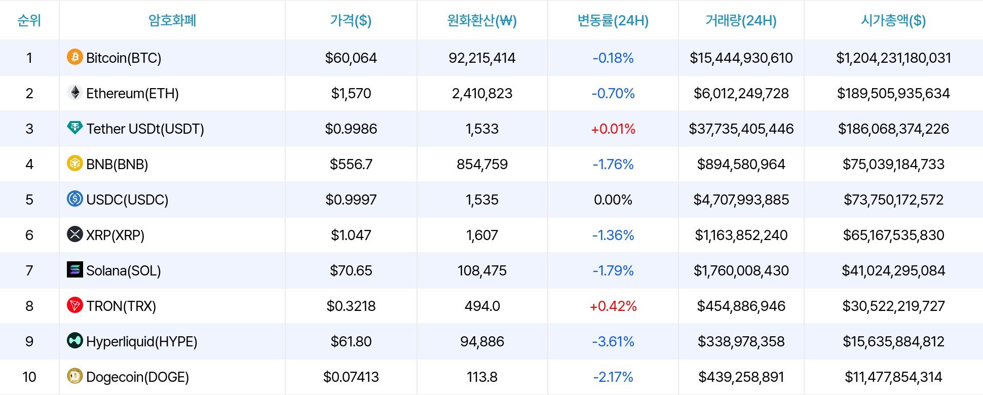 암호화폐 시세 데이터