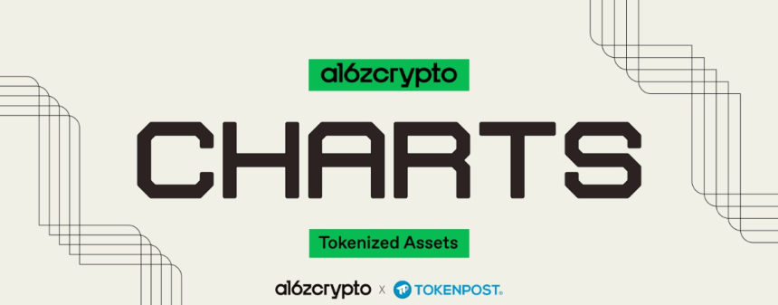토큰화 자산, 340억달러 시장으로 급팽창…a16z crypto 리서치 “진짜 승부는 온체인 활용도”