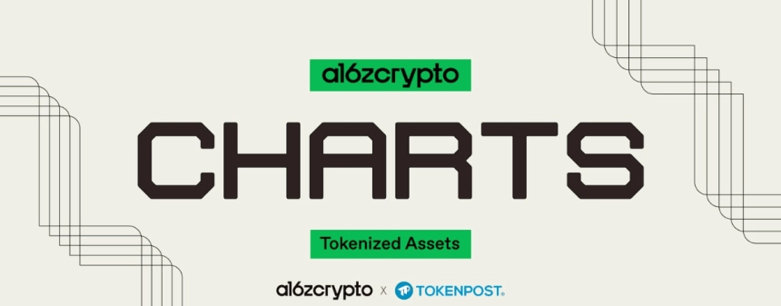 토큰화 자산, 340억달러 시장으로 급팽창…a16z crypto 리서치 “진짜 승부는 온체인 활용도”