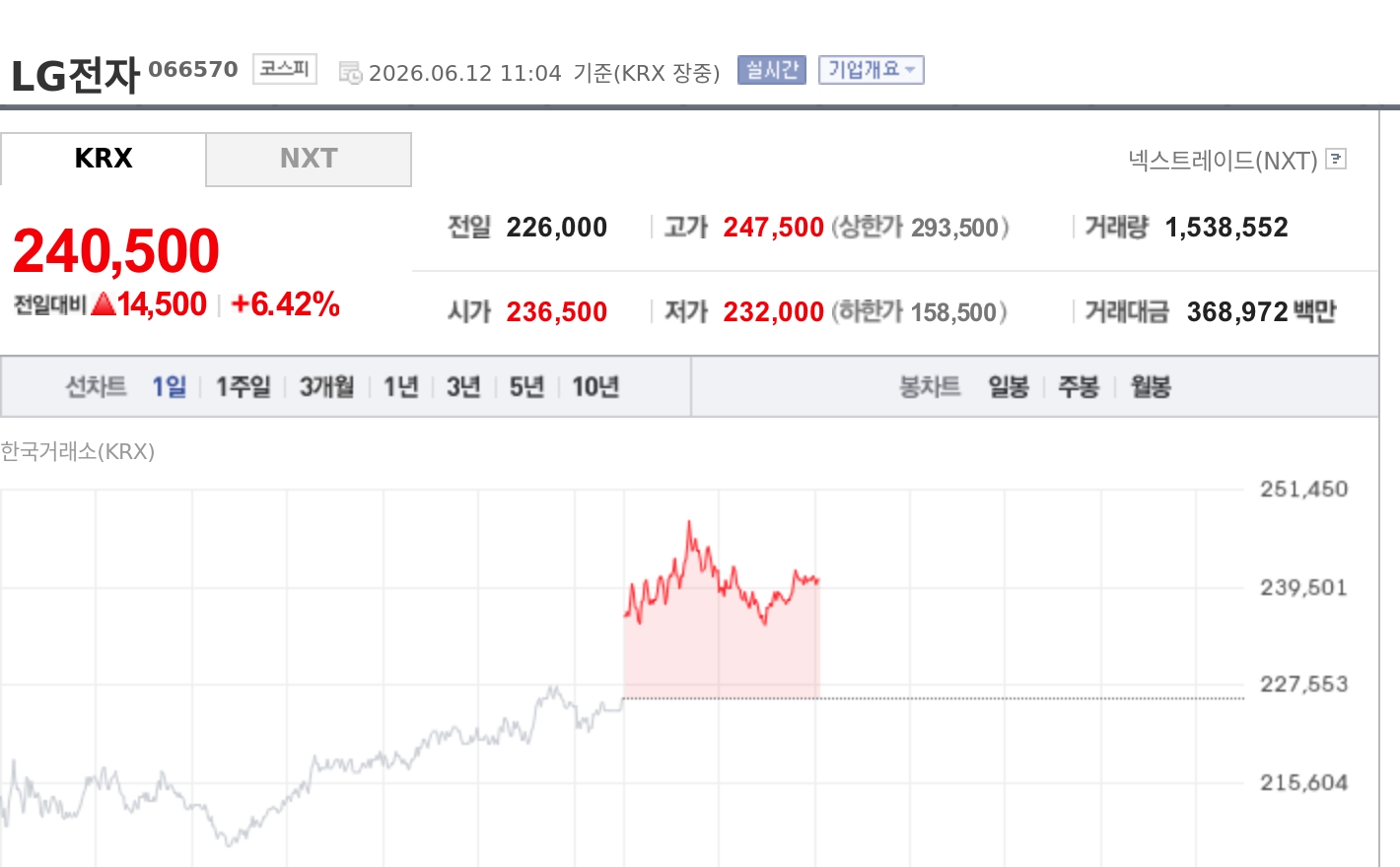 토큰포스트
