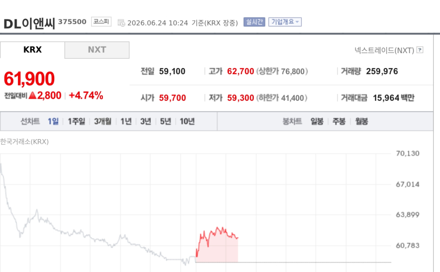 [특징주] DL이앤씨, 사우디 8500억 과세 통지에도 반등…증권가 