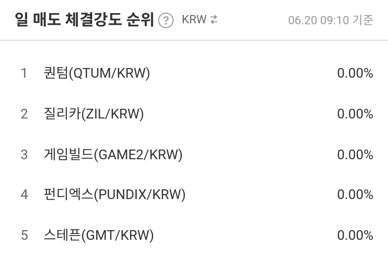 일 매도 체결강도 순위