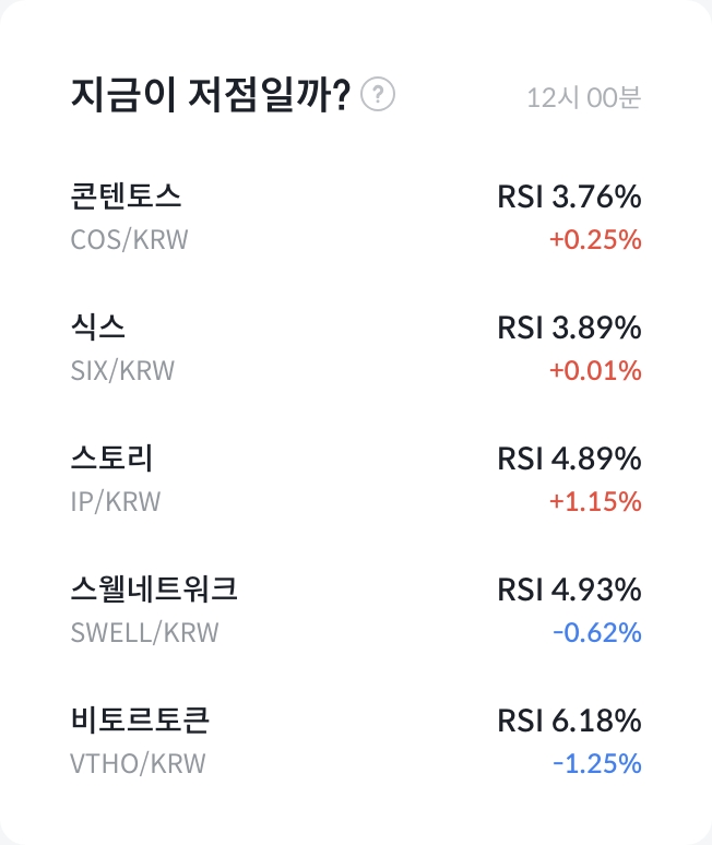 RSI 과매도 종목