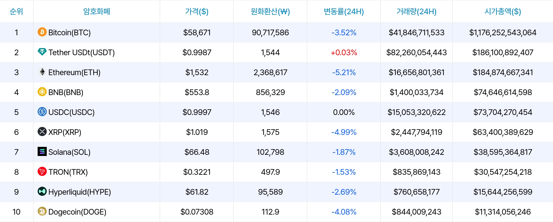암호화폐 시세 데이터