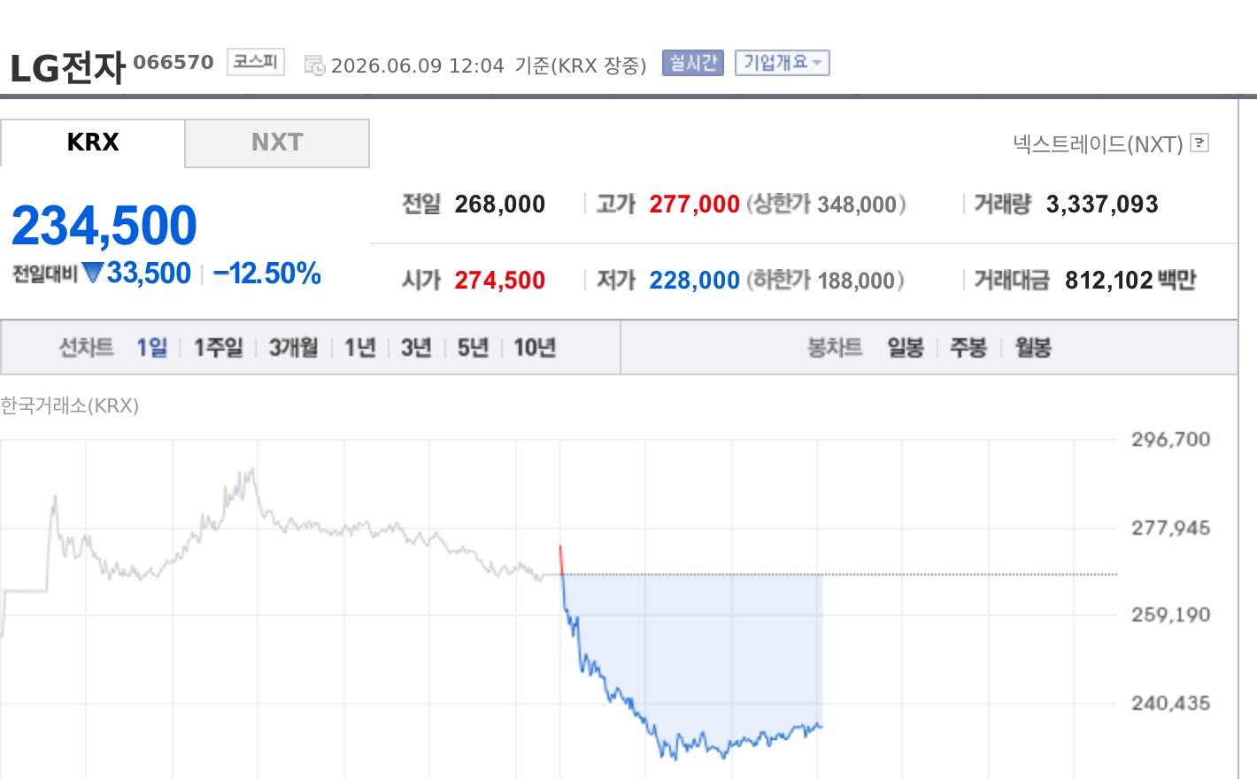 토큰포스트