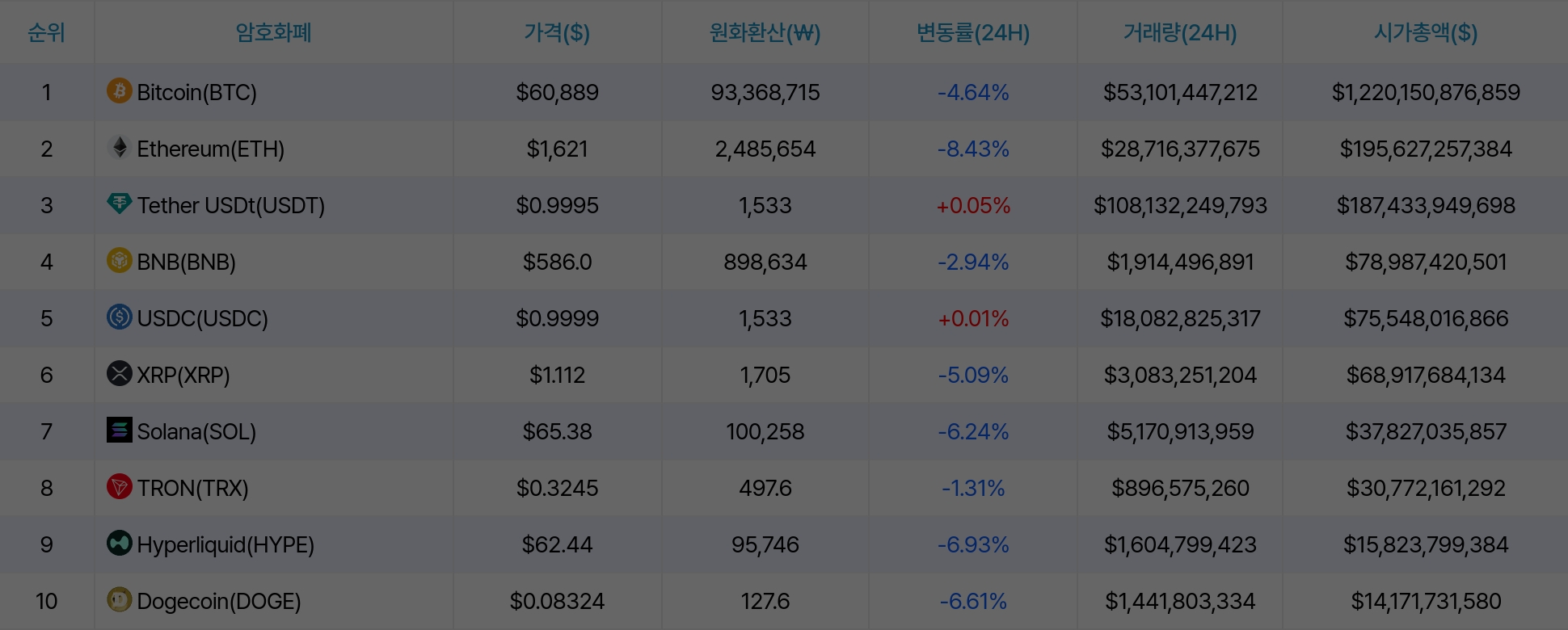 암호화폐 시세 데이터