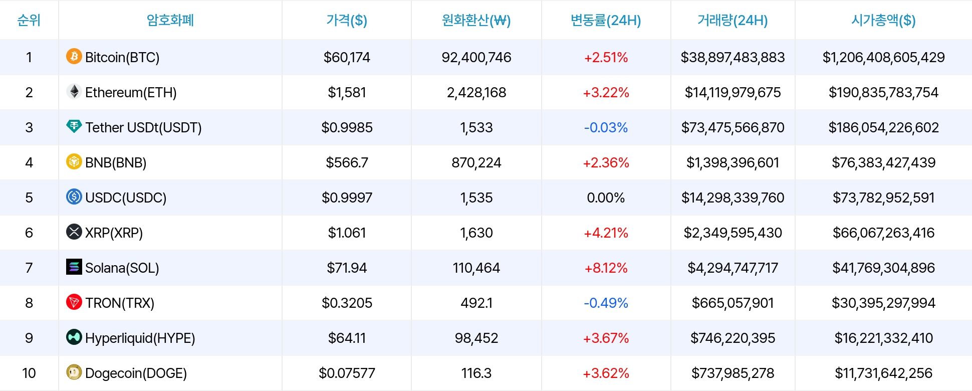 암호화폐 시세 데이터